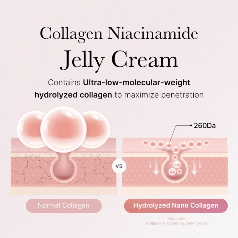Medicube Collagen Niacinamide Jelly Cream - Image 4
