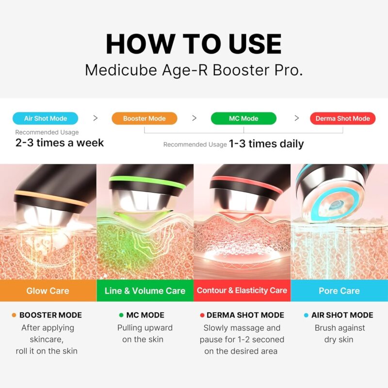 Medicube Age-R Booster Pro - Image 6