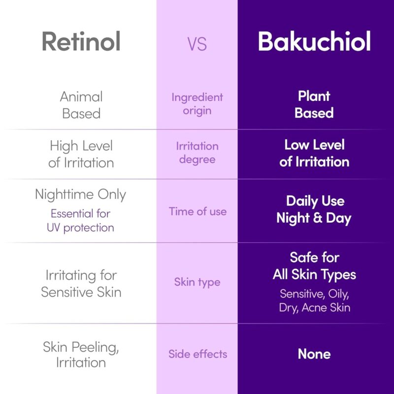 Eqqualberry - Bakuchiol Plumping Serum 30ML - Image 3
