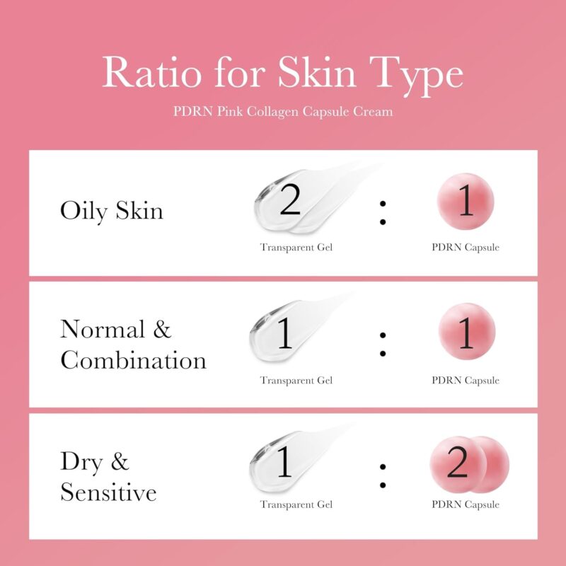 Medicube Salmon DNA PDRN Pink Collagen Capsule Cream - Image 6