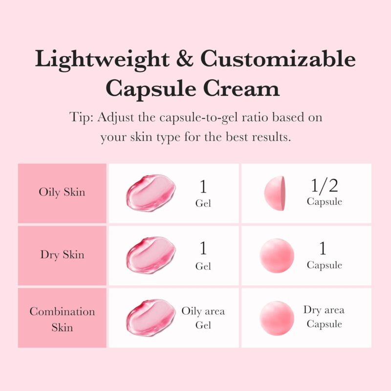 Medicube TXA + Niacinamide Capsule Cream - Image 5